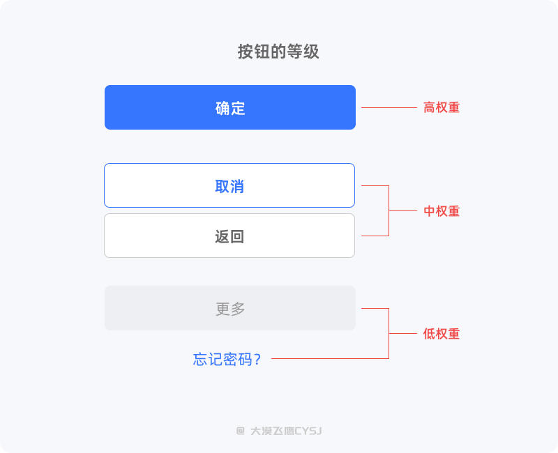 产品经理，产品经理网站